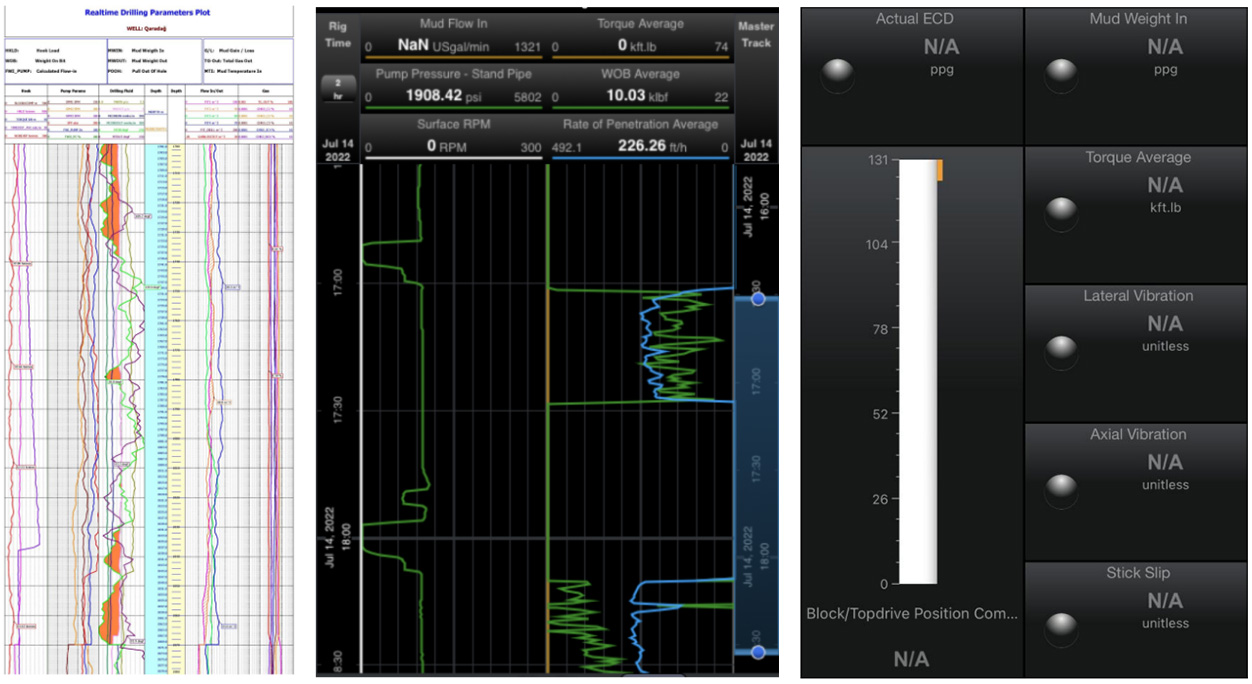 AI智能遠(yuǎn)程云錄井，助力油氣規(guī)模性勘探開(kāi)發(fā)(圖5)