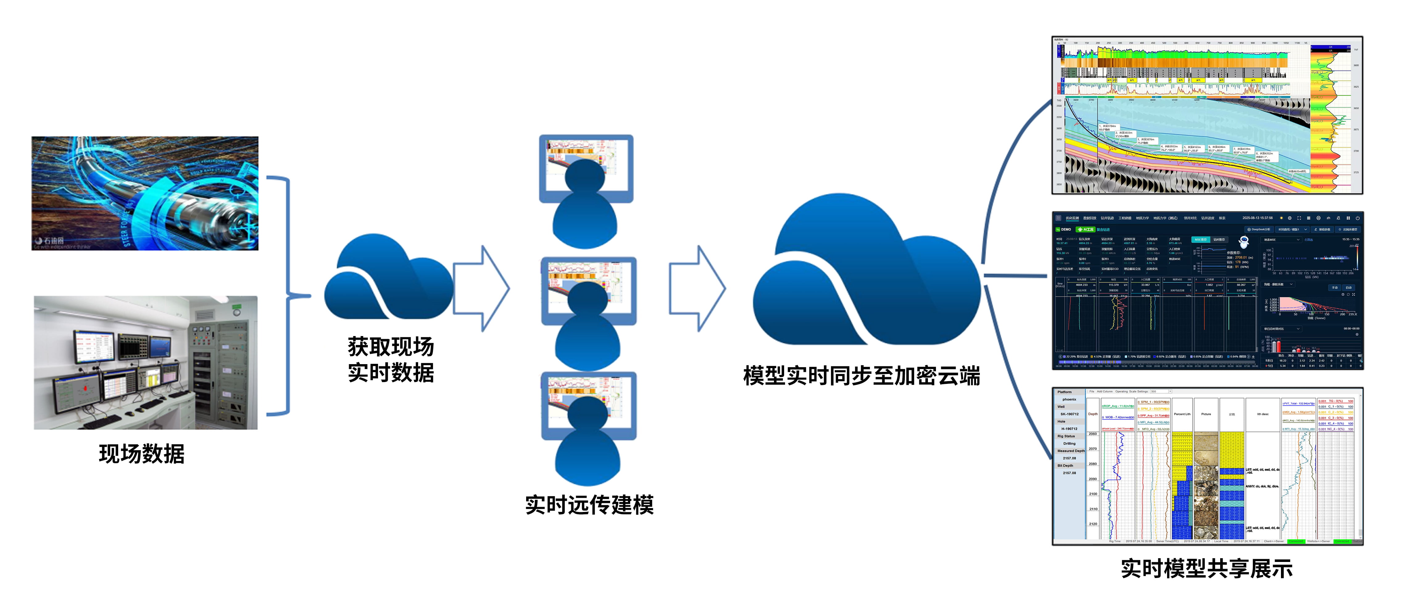 喜訊！神開科技《基于AI技術(shù)的油氣勘探服務(wù)平臺(tái)》獲上海市引導(dǎo)資金年度首批支持項(xiàng)目(圖3)